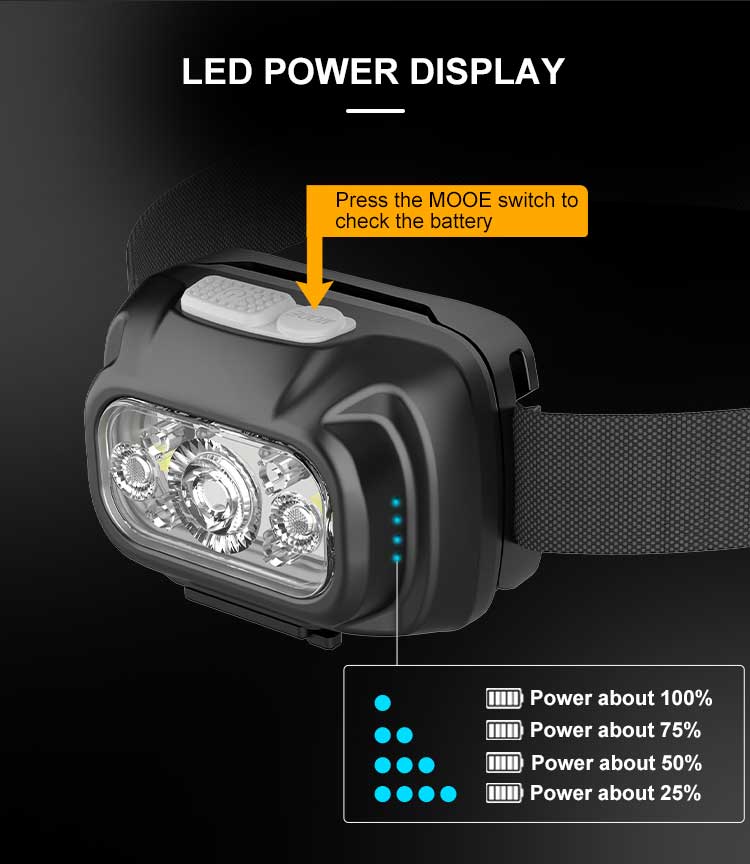 light indicator LED headlamp