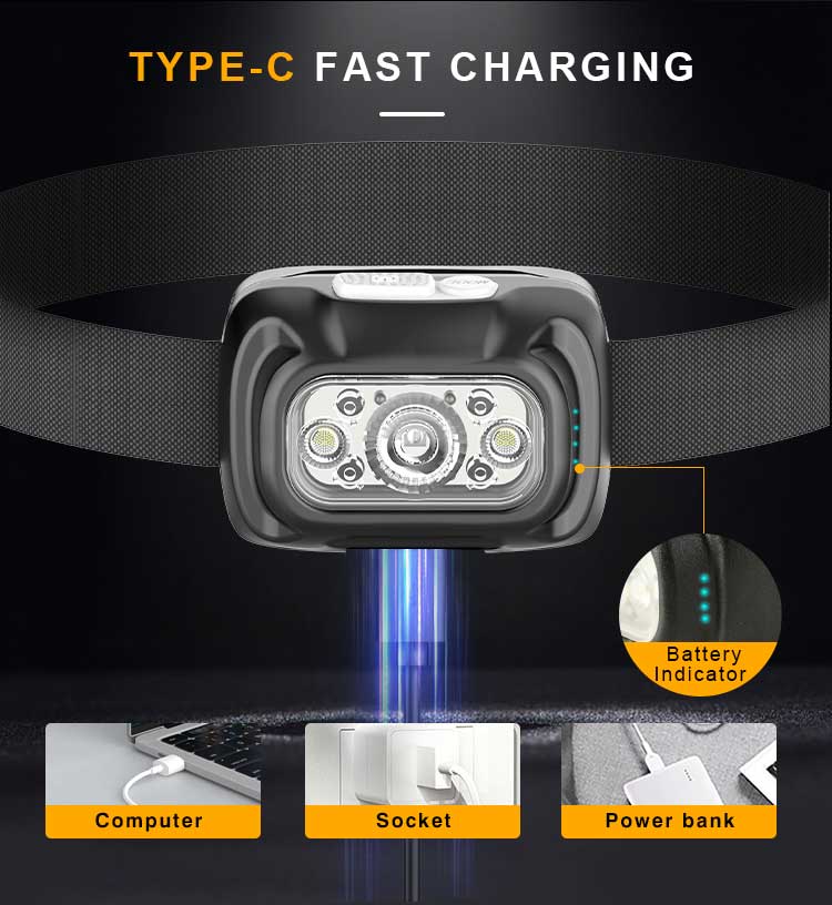 USB Rechargeable LED Headlamp