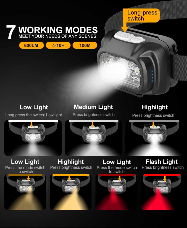 Multi Modes LED Headlamp