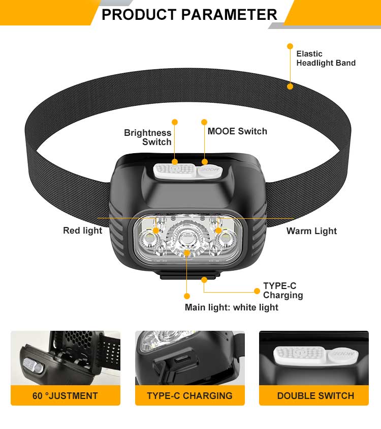 Multi Modes LED Headlamp