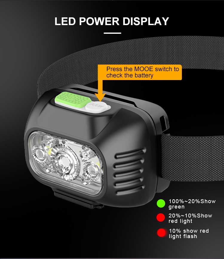 Energey Indicator LED Headlamp