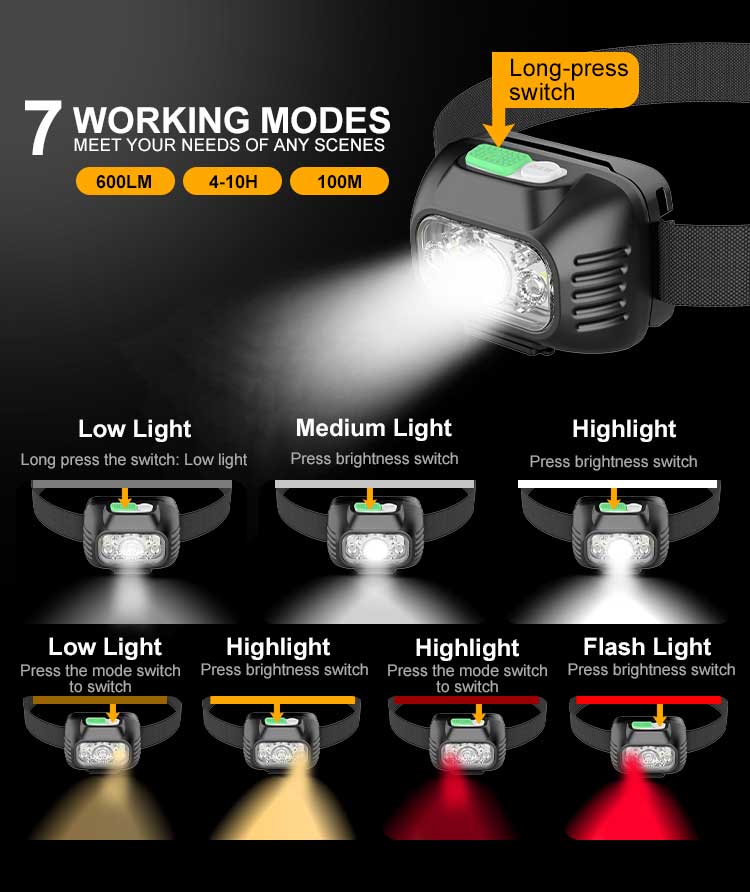 Mulit Modes Function Headlamp