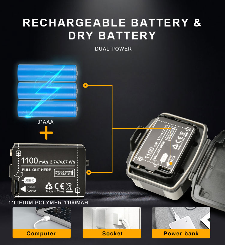 Dual Power LED headlamp