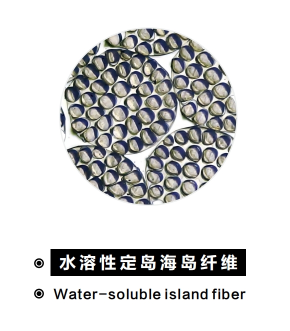 Revolutionizing Textiles: The Wonders of Water-Soluble Fiber