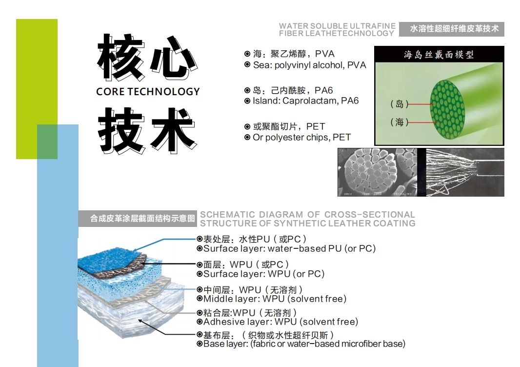 Water-soluble Fiber: Revolutionizing Modern Textiles