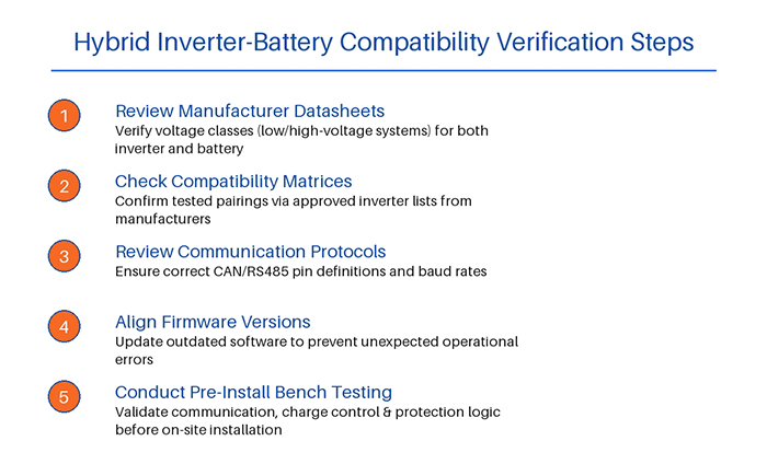 Inverter_Battery_Compatibility_Steps.png~tplv-a9rns2rl98-image-face-cut_0_0_1200_800_1200_800.jpeg