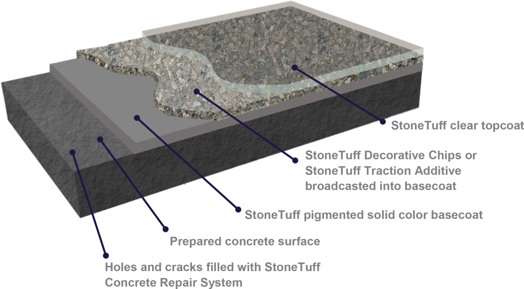 Inorganic Magic Stone Floor Coating System