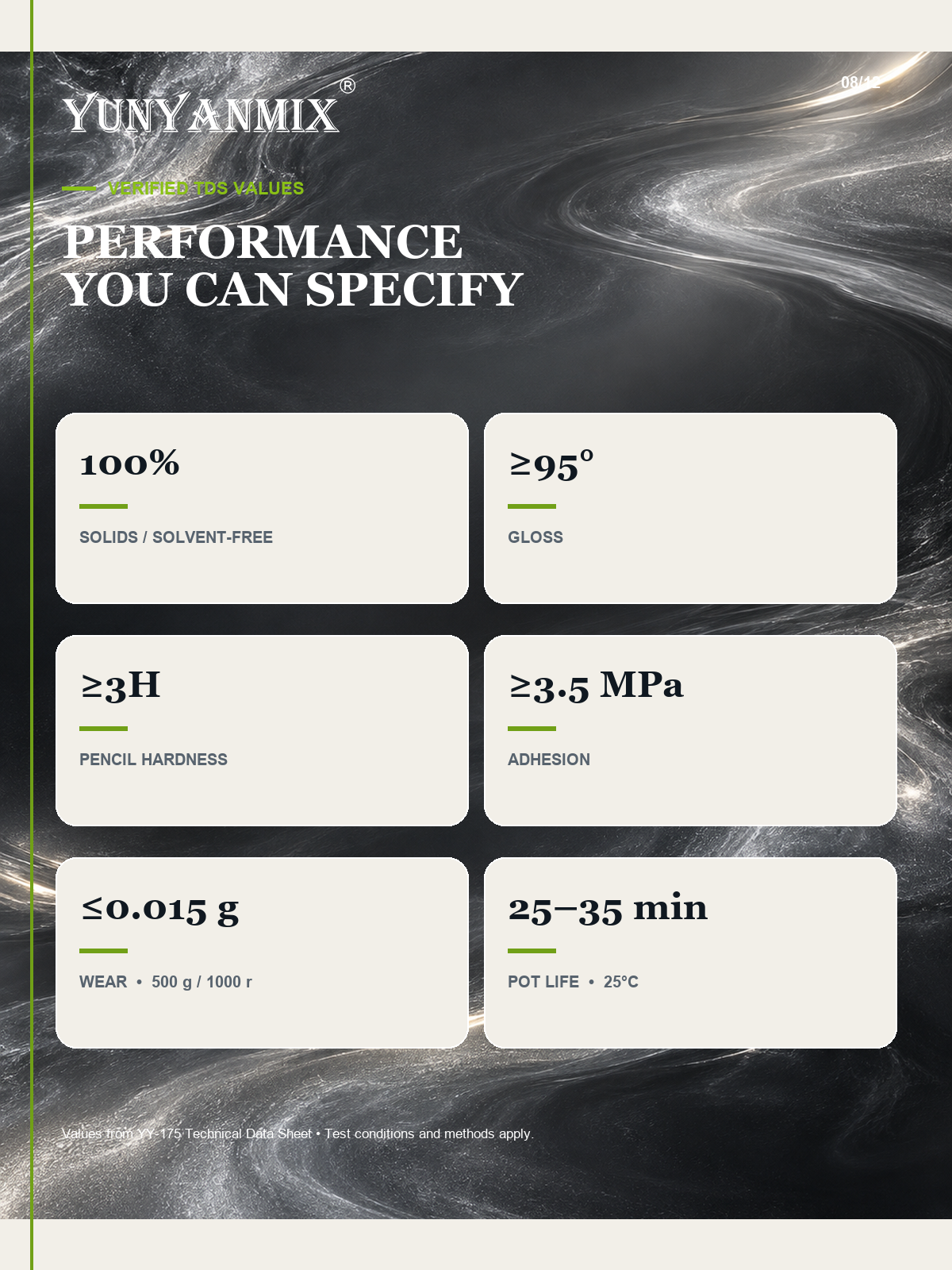 08-verified-performance.png